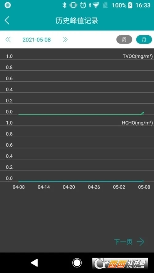 VSON(����Ӳ������)v2.2 �ٷ������ͼ