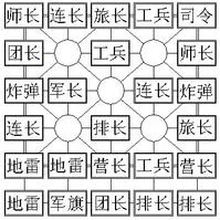 四国途游军棋2025下载安装 四国途游军棋2025下载安装