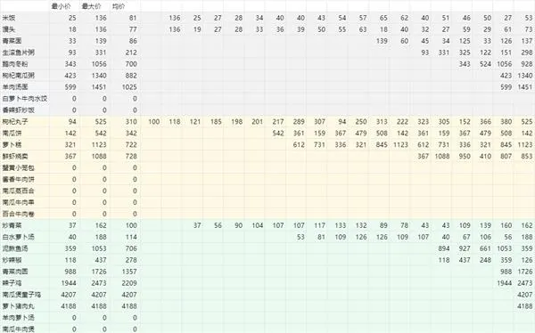 水乡芳华录2025最新版本 水乡芳华录2025最新版本