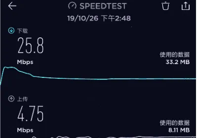 speedtest����(������ٹ���)