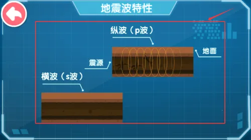 ��������Ӣ��(��ͯ����֪ʶ��Ϸ)