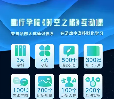 ͯ��ѧԺʱ��֮��(��ͯ˼άѧϰ����)