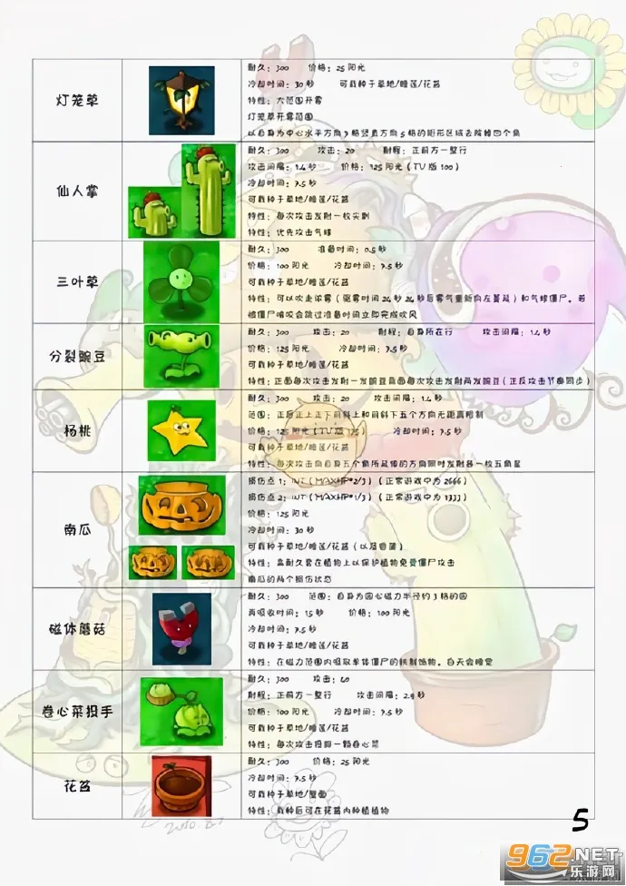 ֲ���ս��ʬ(������Ϸ)