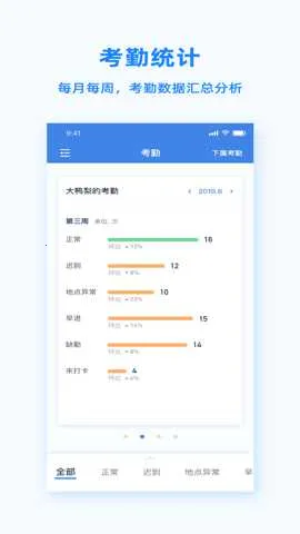 PeoplusProv1.4.5 ��׿���ͼ