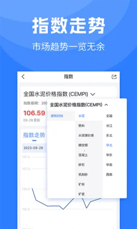 ˮ��ָ��v1.0.22 �ֻ����ͼ