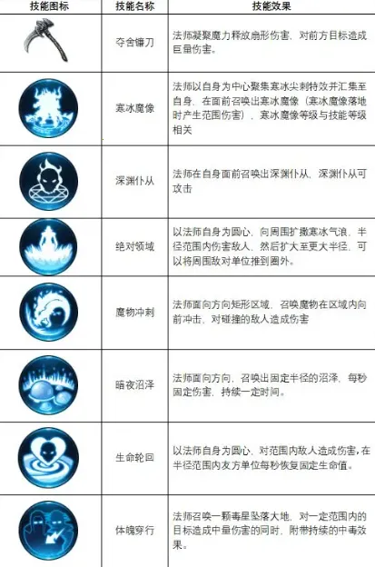 ������������ֻ���