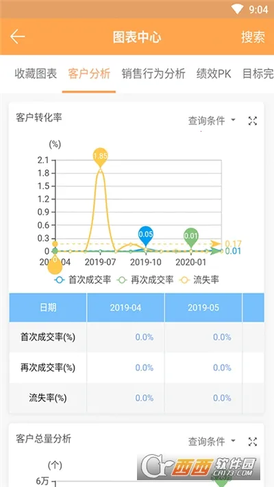 �����CRM2026�ٷ����°汾v4.79.2 �ֻ����ͼ