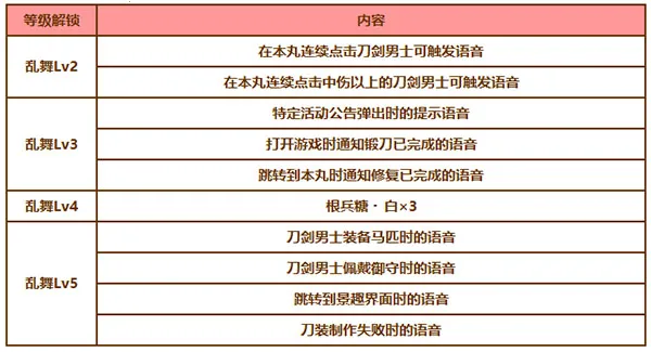 刀剑乱舞安卓版手机版 刀剑乱舞安卓版手机版