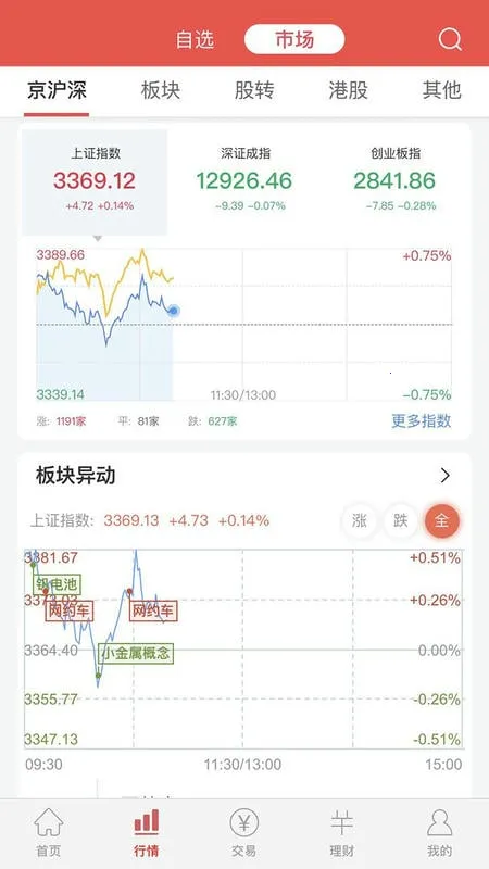 ����֤ȯv8.1.6.0 �ٷ������ͼ