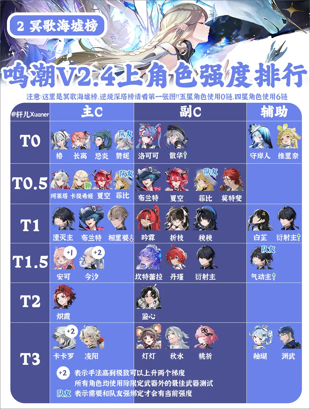 ������׿���ֻ���