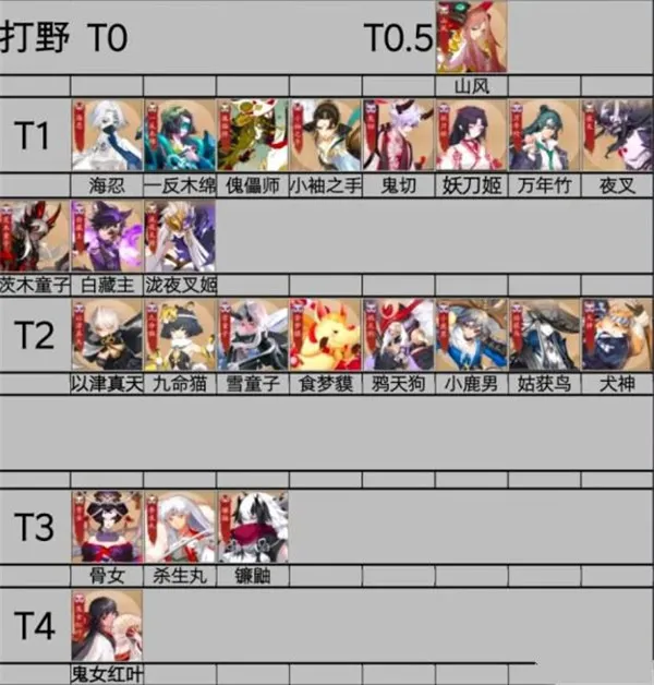 ��սƽ����b��(b��MOBA��Ϸ)