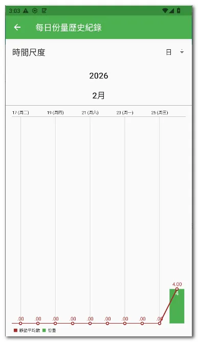 ÿ��12�嵥(ʳ���嵥����)v28 ��Ѱ��ͼ