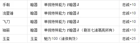 ����־6(����ս����Ϸ)