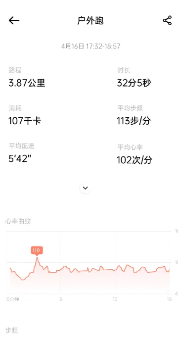 Kepup Wear��������(���ܽ�������)