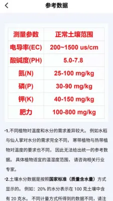 �����ٲ��������ֻ���v3.0.3 ��׿���ͼ