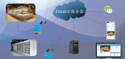 ��������(�����豸����)