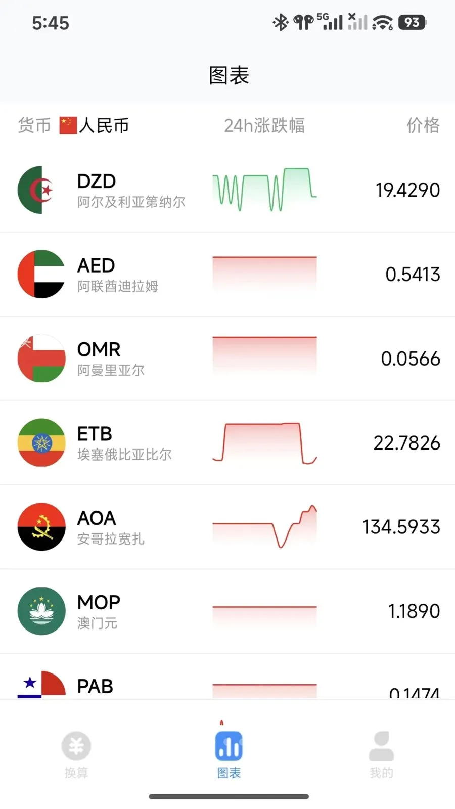 ������ʱ�����(���ʻ��㹤��)v1.0.5 �ٷ������ͼ