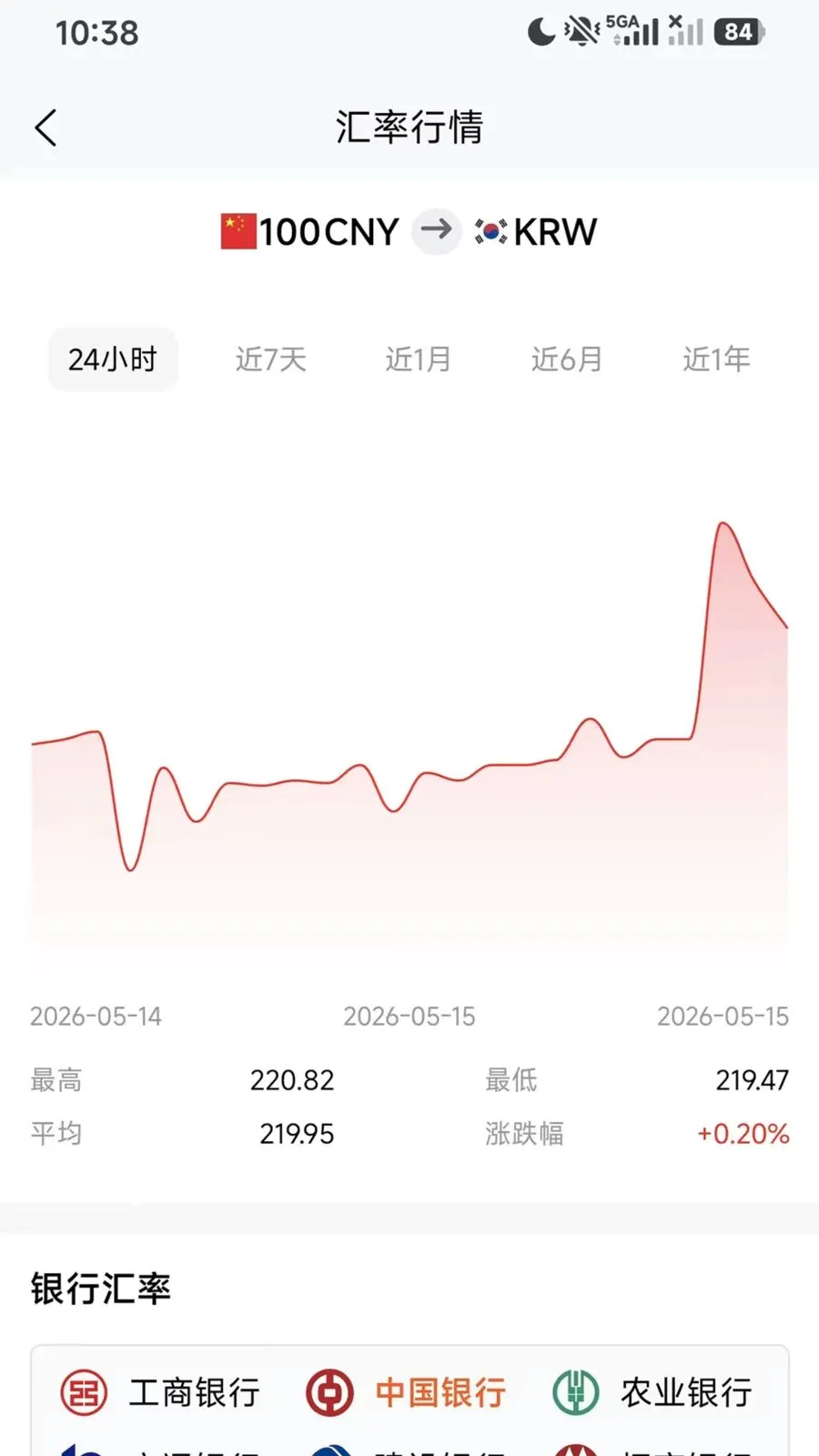������ʱ�����(���ʻ��㹤��)v1.0.5 �ٷ������ͼ