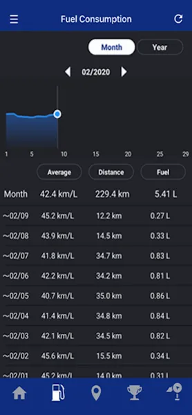 Y-Connect������2026�ٷ����°汾v3.8.0 ��Ѱ��ͼ