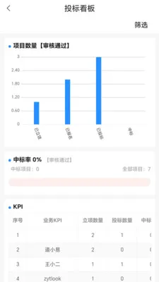�����ƹ���(������ҵ����ϵͳ)v1.0.07 �ٷ������ͼ