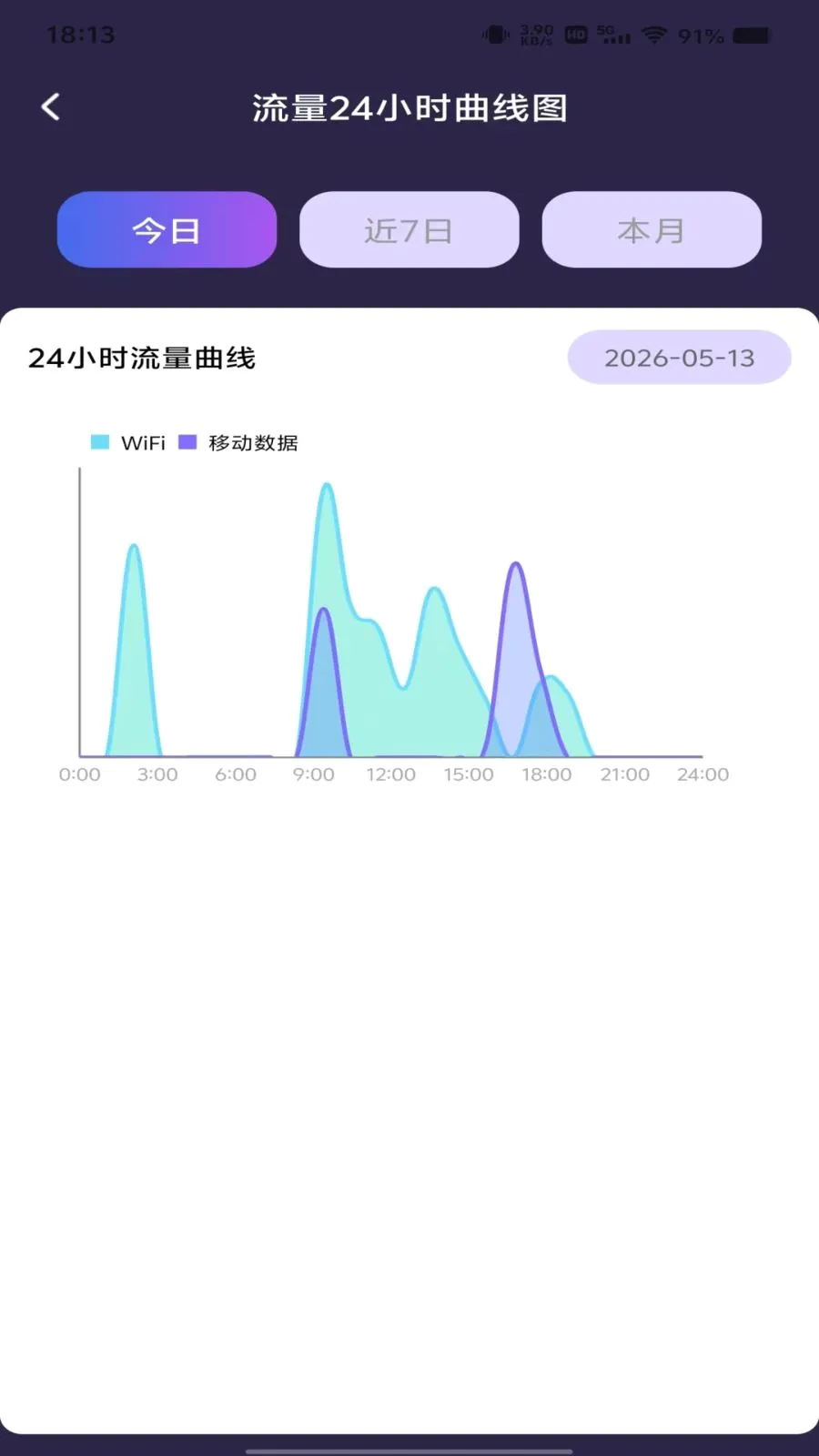 ������Ѳ�ѯ2026�ٷ����°汾v1.0.0 �ֻ����ͼ